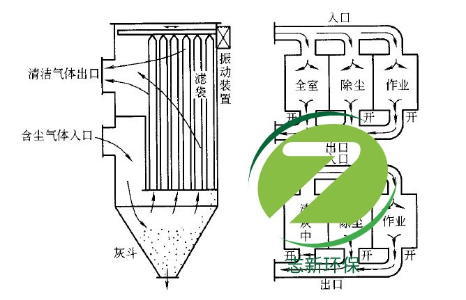 除塵器的反吹風是怎么回事?